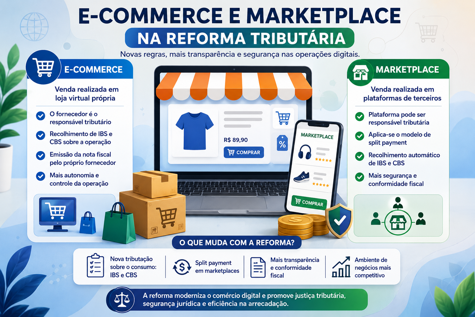 0097 – Compras, Vendas + E-commerce x Marketplace na Reforma Tributária – CBS, IBS e IS